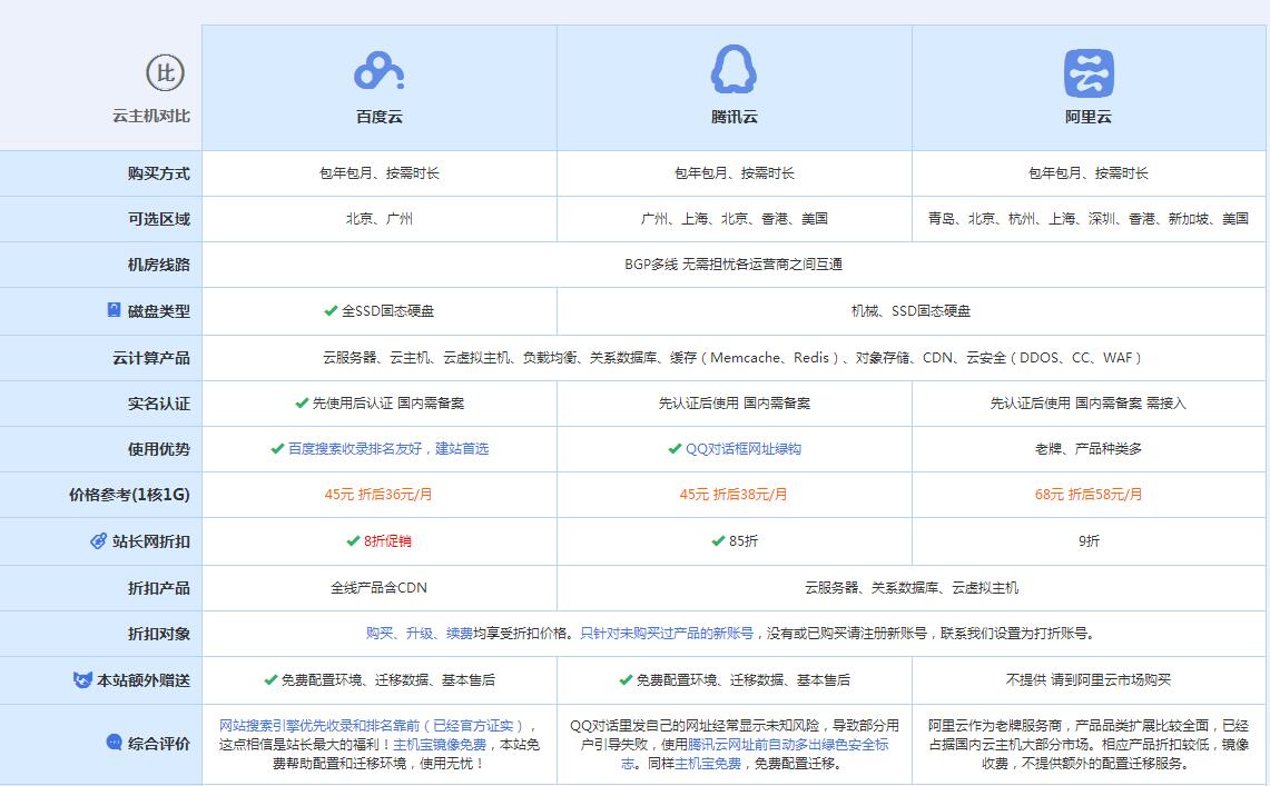 申扎云主机代理对比.jpg